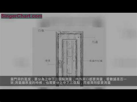 香港大門尺寸|各樣式房門尺寸大全